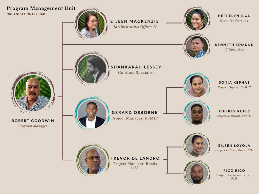 Program Management Unit | Federated States of Micronesia (FSM)